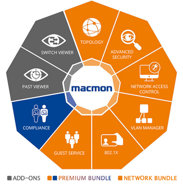 macmon Bundles - macmon