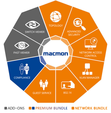 macmon Bundles - macmon