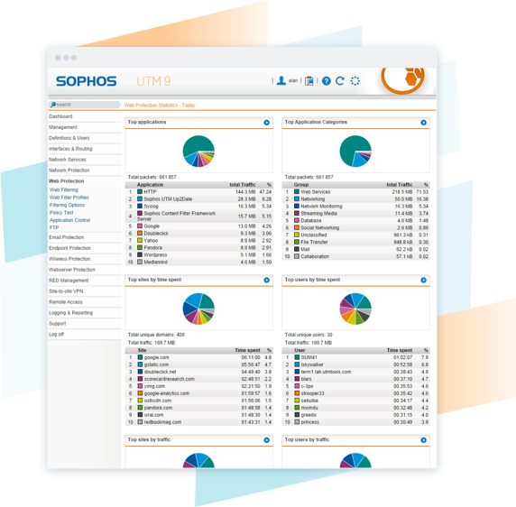 Protokollierung & Reporting - Sophos