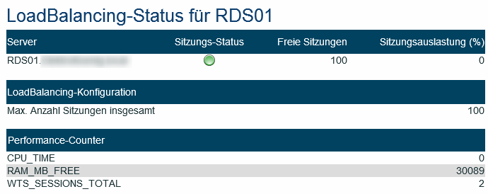 RDS Management - LoadBalancing - bn-its GmbH